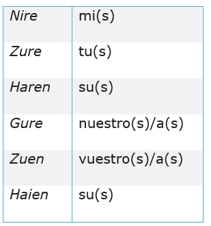 Serivicio Cliente Euskera