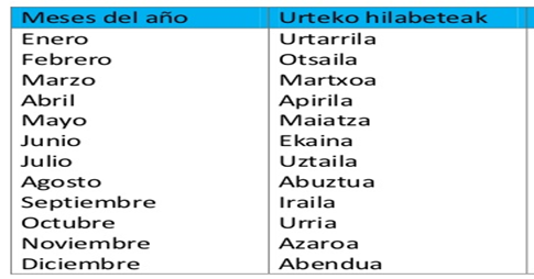 Tiempos
