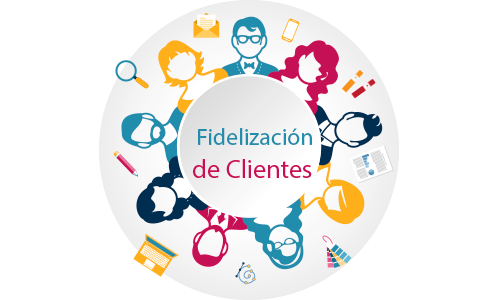 Fidelización del cliente
