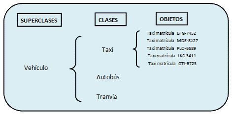 java programacion