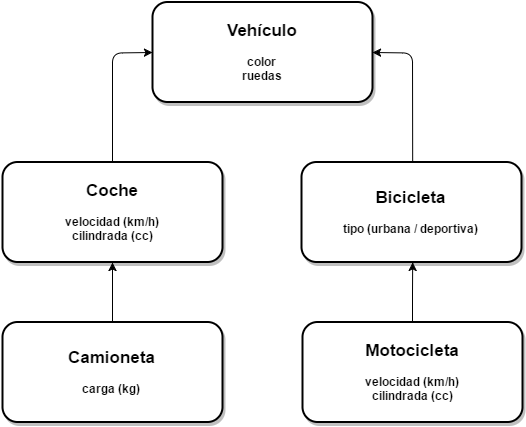 programacion java